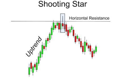 Shooting Star sample pattern